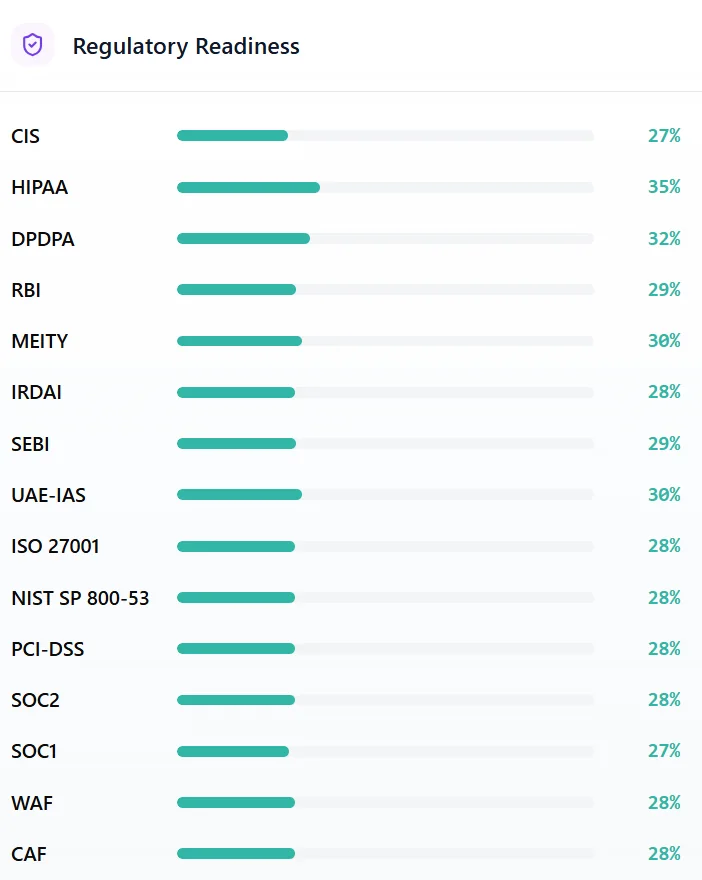 Codly framework coverage
