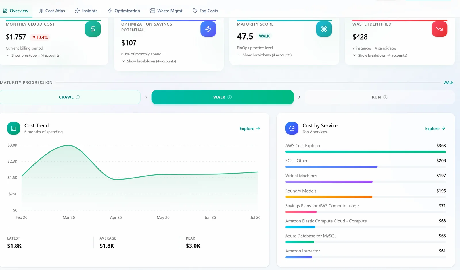 Codly FinOps dashboard